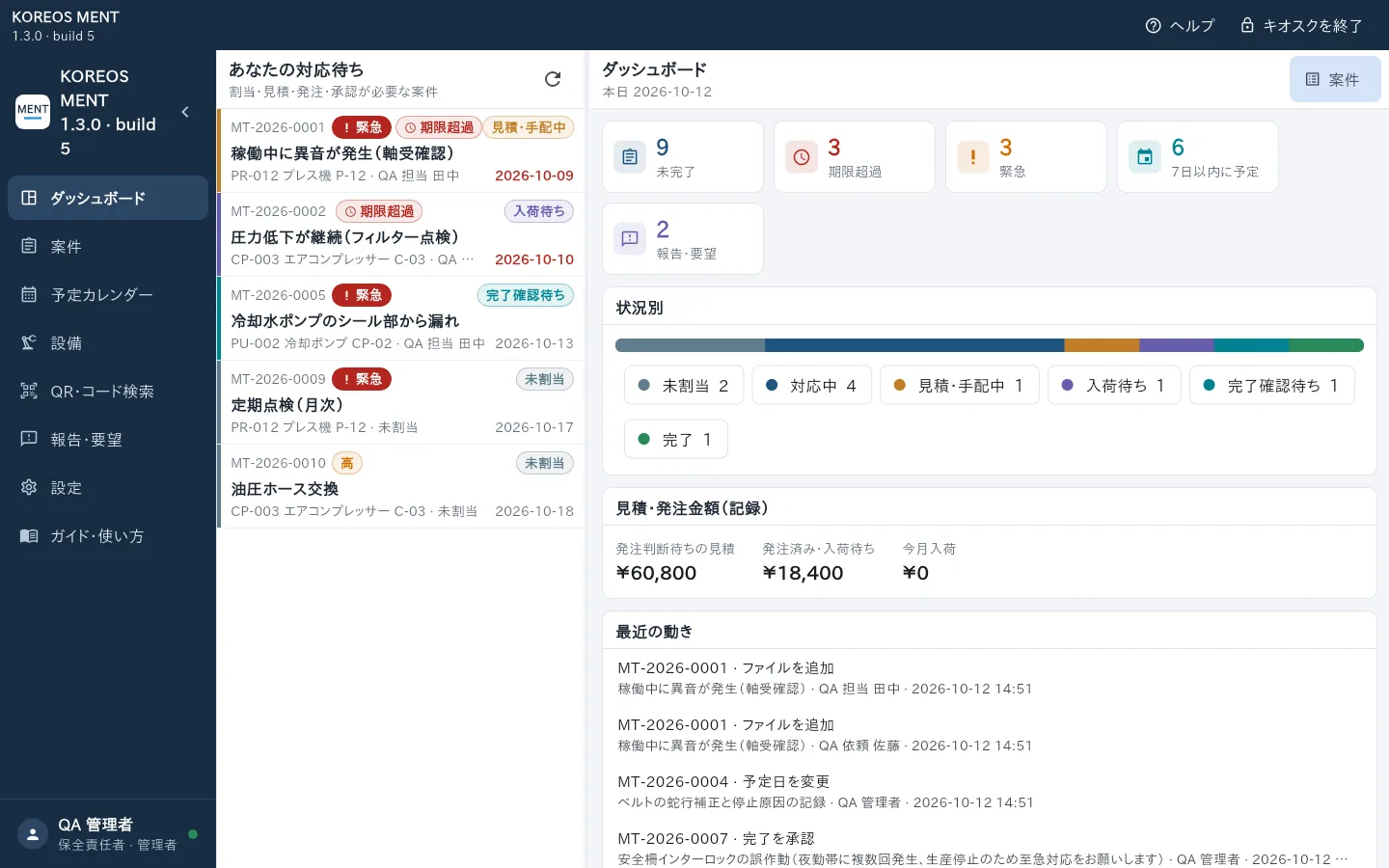 KOREOS MENT のダッシュボード（架空データ）