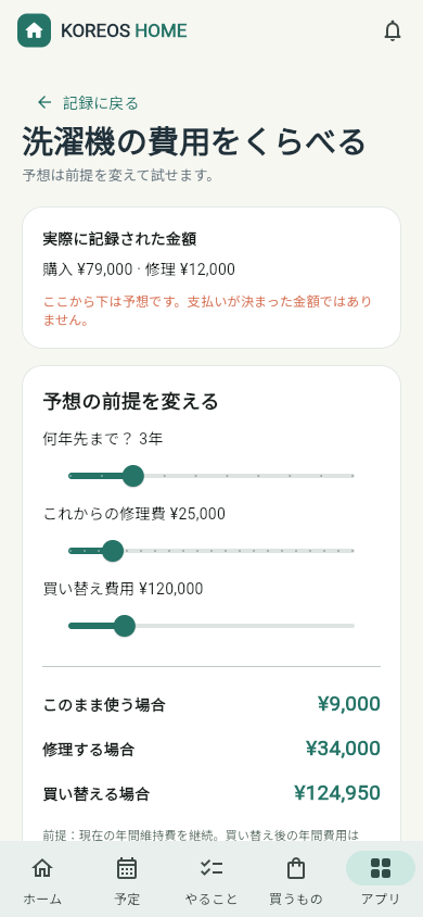 実績と予想を分けた費用比較