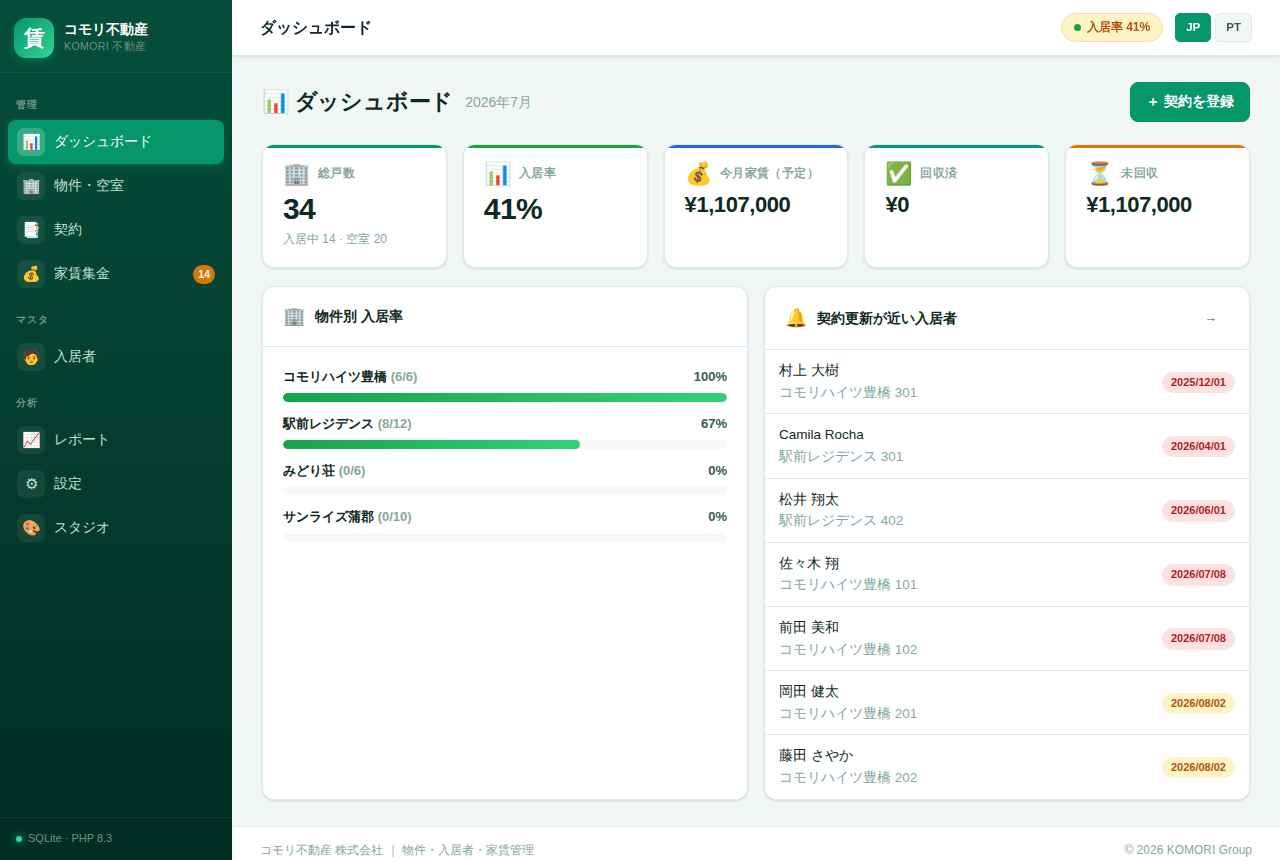 不動産